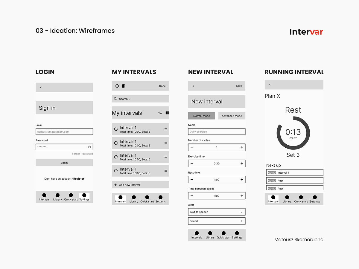 Intervar design process