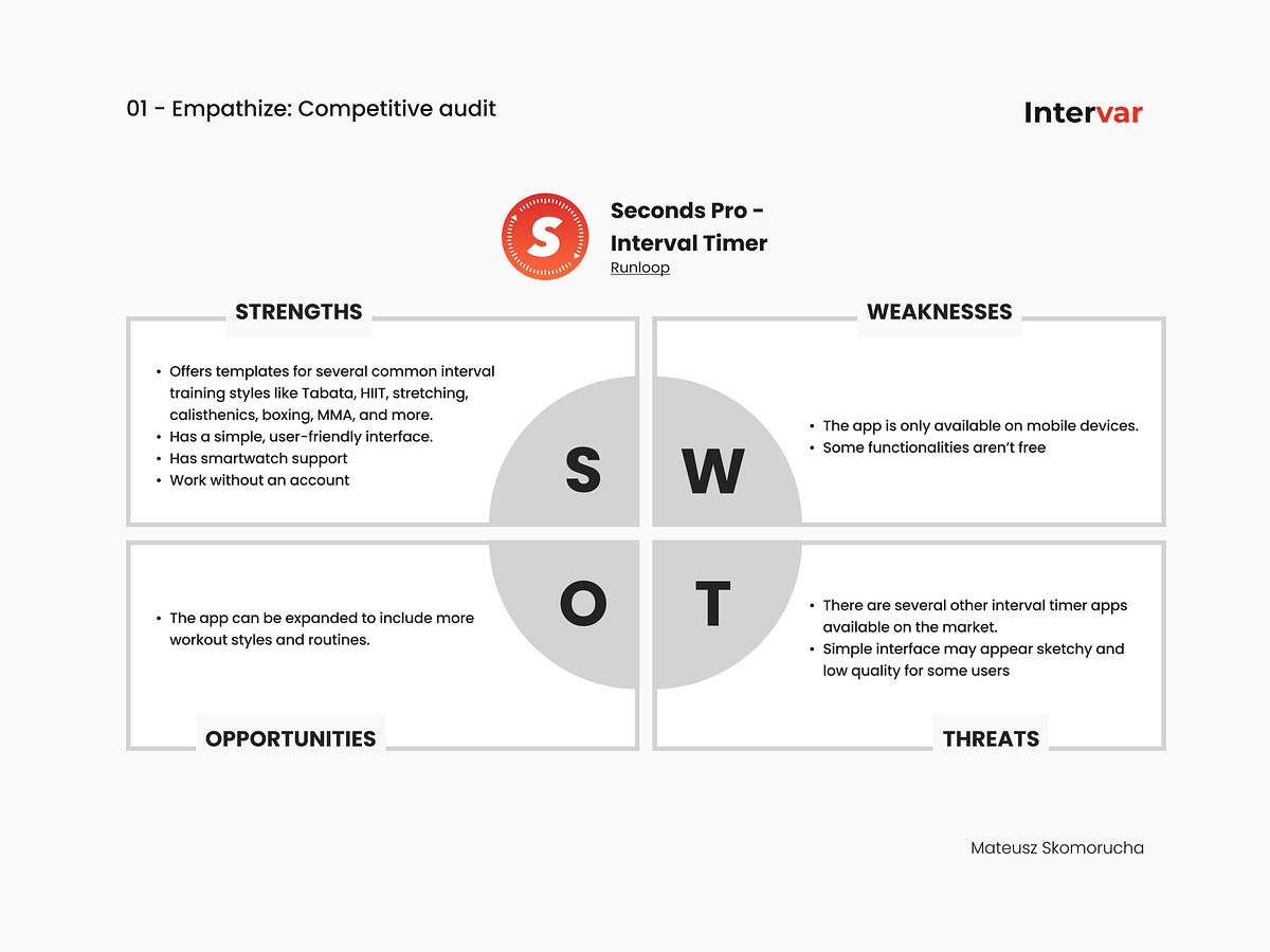 Intervar design process