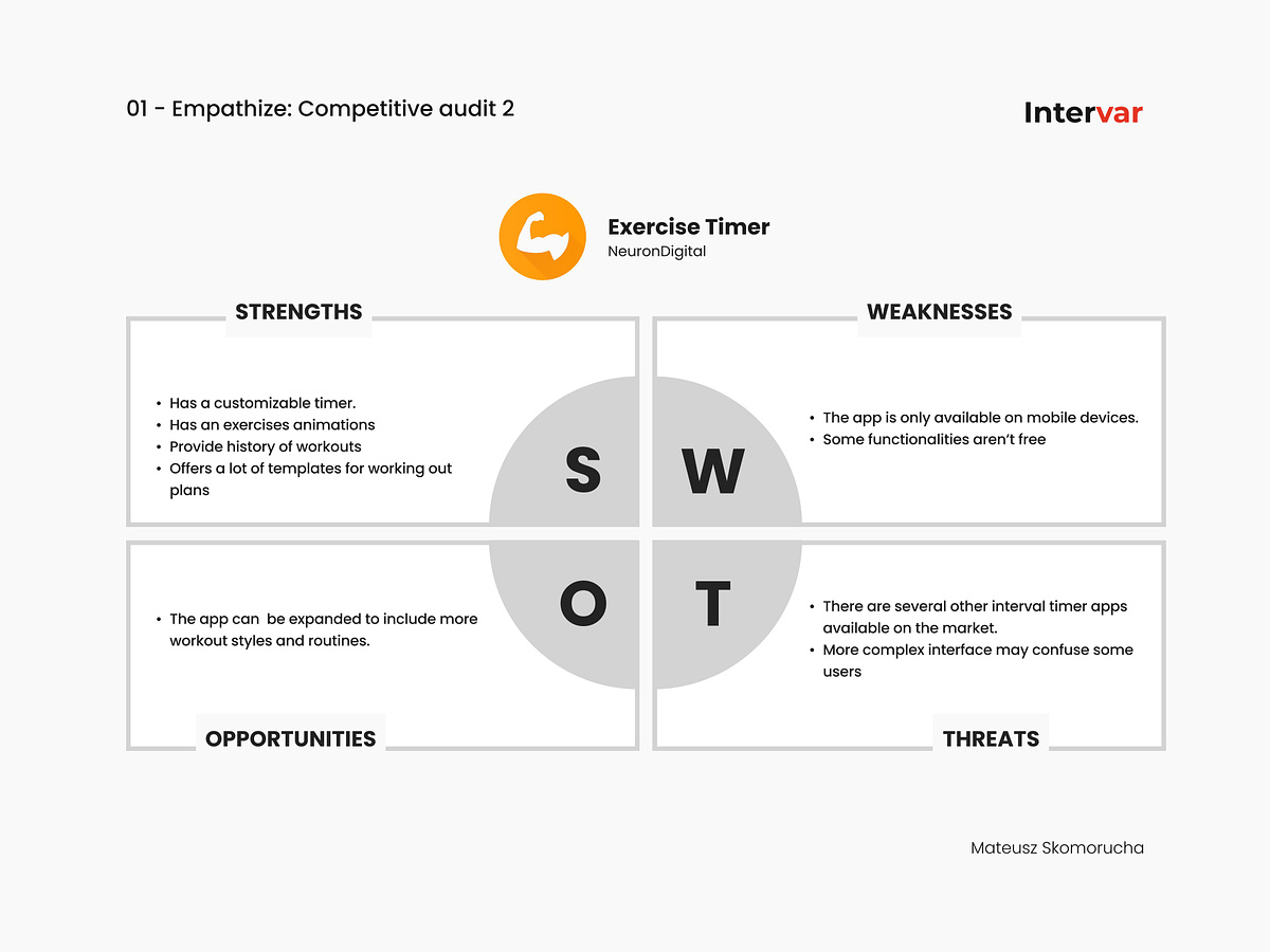 Intervar design process